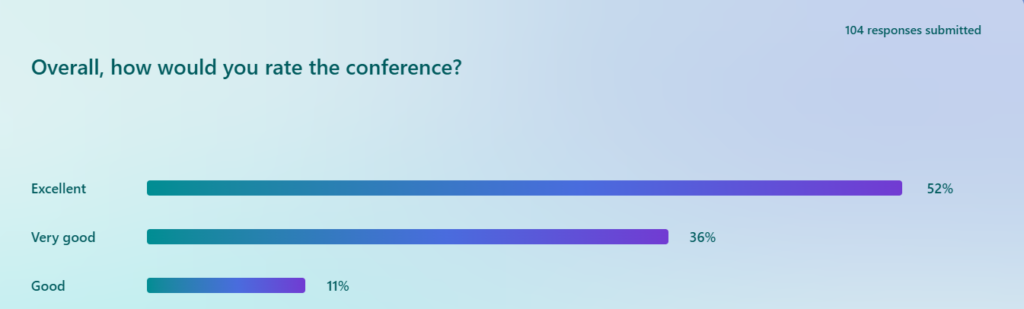LDCN2026 Feedback